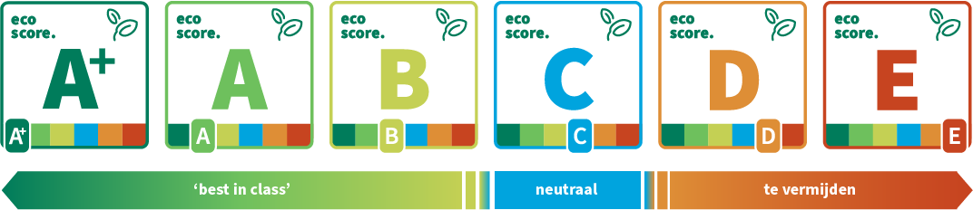 eco-score